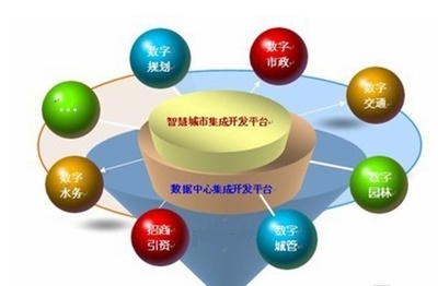 智慧水務(wù)系統(tǒng)開發(fā) 賦能城市公共服務(wù)的智能化轉(zhuǎn)型