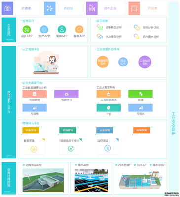 智慧水務(wù)綜合運(yùn)營一站式解決方案 引領(lǐng)智能水務(wù)系統(tǒng)開發(fā)新紀(jì)元
