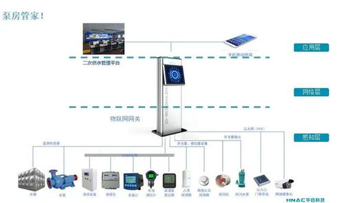 華自永航二次供水物聯網網關入選湖南省城鎮二次供水產品庫，助力智能水務系統開發