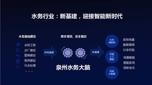 泉州水務集團在智能云的幫助下構建了"水務大腦",加速了水務管理